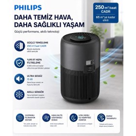 Resim Philips 65 M² Pureprotect Mini Akıllı Hepa Filtreli Pm2.5 Sensörlü Hava Temizleyici Sessiz Beyaz Uygulama Filtre Alerjen 