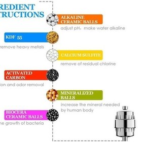 Resim Fastbuy Ev Sarayesi Filtre Seti: Klor/ağır Metal Giderici, Yumuşatıcı, Sağlıklı Duş İçin Su Temizleyici 