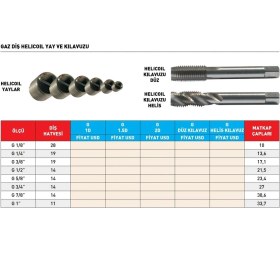 Resim Fett G 7/8”-14 Pld Gaz Diş Helıcoıl Düz Kılavuz 
