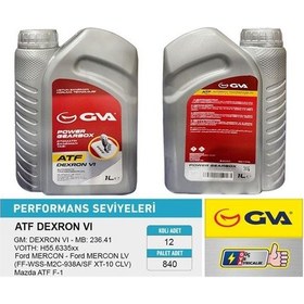 Resim Gva 9920760 - Otomatik Şanzıman Yağı Atf Dexron Vı Kırmızı 1 Lt 