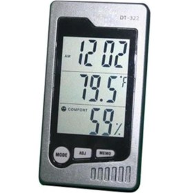 Resim Isi Nem Ölçer 