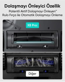 Resim Anker Eufy Clean X8 Pro T2266 Akıllı Robot Süpürge Teşhir 