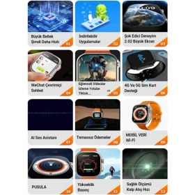 Resim Bakeey 64GB Sım Kartlı Yetişkin Çocuk Akıllı Saat Wifi Paylaşım Nabız Tansiyon Ölçer, Çağrı Mesaj 