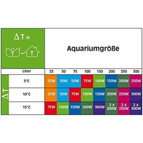 Resim Sera Akvaryum Isıtıcısı 50w 
