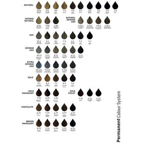 Resim Perfect Shine Permanent Profesyonel Saç Boyası 100 ML Bakır Yansımalı Mocha/bakır Kahve Mocha-7.24 