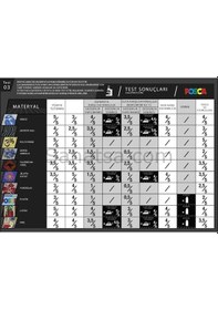 Resim Uni Posca Pc-5m Boyama Markörü 1.8-2.5 Mm Saman Sarısı Renk 