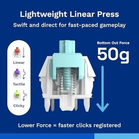 Resim Glorious Lynx Yağlı, Değiştirilebilir Klavyeler için 36 Adet Doğrusal Mekanik Anahtar, PCB 5 Ayaklı, Oyun için Doğrusal Klavye Anahtarları, Gresli POM Kökü 