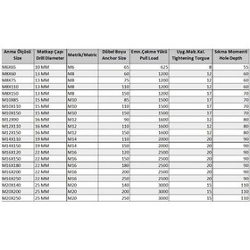 Resim Borulu Çelik Dübel M8x75 5 Adet - Aysc-570520 