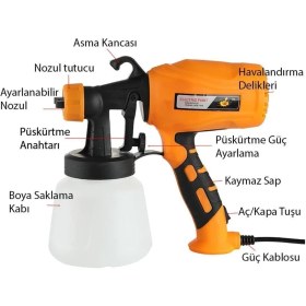 Resim PremiumPort Yüksek Basınçlı Elektrikli Sprey Boya ve Dezenfekte Makinesi 
