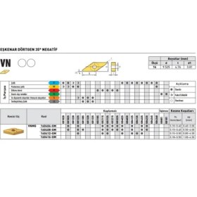 Resim Fett Kraft VNMG160404-GM KR4225 Sert Maden Uç 10'lu 