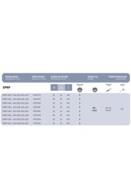 Resim Fett SPRP 1204 S02 D30 D25 L120 Vorgen Parmak Freze Takımı 
