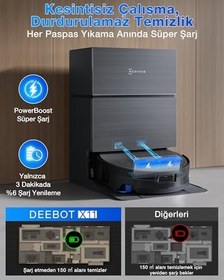 Resim Ecovacs Deebot X11 Pro Omni Robot Süpürge ve Paspas PowerBoost Süper Şarj 