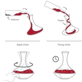 Resim Vacu Vin Swirling Karaf - Kutulu 