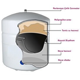 Resim Sulook 2.2 Galon Su Arıtma Tankı Çelik Taetank 