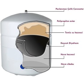 Resim Su Arıtma Cihazı Için 3.2 Galon 12 Litre Metal Genleşme Tankı 