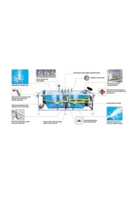 Resim AYRINTISHOP 0.90 HP Jakuzi Motoru (Hidromasaj Pompası) | Sessiz ve Dayanıklı 