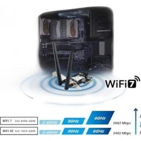 Resim TeknoKapsül PCE-BE6500 Wifi7 BE6500 Tri-Band Pcie Adapter 