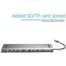 Resim hepsiofis 10 Port Macbook Usb C Dockıng Statıon Usb 3.0 Dockıng Statıon Usb C 