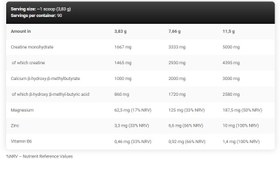 Resim KEVIN LEVRONE LevroLegendary CREA Fusion Creatine+Zma+Hmb 345 g - 90 SERVİS 