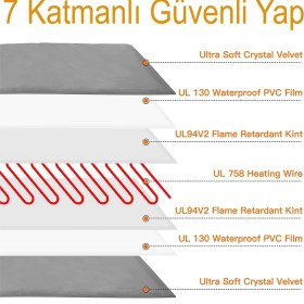 Resim Powertec Kedi Isıtıcı Minder Köpek Isıtıcı Yatak Minder Su Geçirmez Kedi Isıtıcı Pad Isıtıcı Minder 