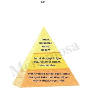 Resim Bargello 324 + 685 Kadın/erkek Parfüm EDP 50 ML Oriental/fresh - Mnms5032468 Baharat 