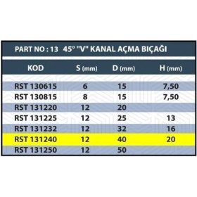 Resim 40MM V Kanal Açma Bıçağı 