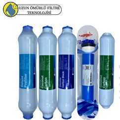 Resim Pemax Water Solutions Fluxtek Kapalı Kasa Su Arıtma Cihazlarına Uluslar arası Sertifikalı 5'li Filmtec Dupon Mebran 