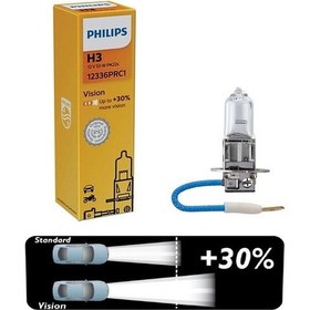 Resim Phılıps H3 12V 55W Standart Ampul +%30 12336 Ean- 8711500695345 