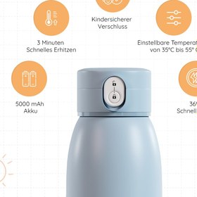 Resim Bebek Biberon Isıtıcı, USB-C Hızlı Şarj, Sterilizasyon, BPA İçermez 