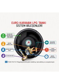 Resim 30 Litre Euro Karavan Lpg Tankı Siyah 