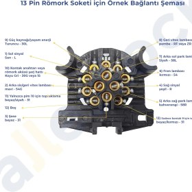 Resim Allestock Römork Soketi - 13 Pin 