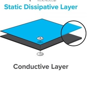 Resim Antistatik Masa Örtüsü 60Cmx80Cmx 2Mm - Kargo Ücretsiz 