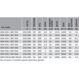 Resim Bvn Bahçıvan Bsm 600 Sanayi Aspiratörleri 8000M³/H 