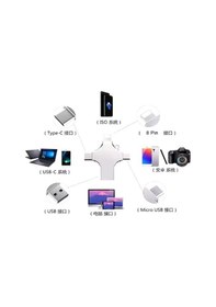 Resim Otg 4in1 Cep Telefonu Çok Fonksiyonlu Usb Flash Bellek 64 Gb Type-c, Micro Sd Ve Kart Okuyucu 