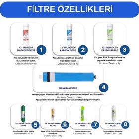 Resim Lg Membran Teknolojili 12 Aşamalı Kapalı Kasa Su Arıtma Cihazı 