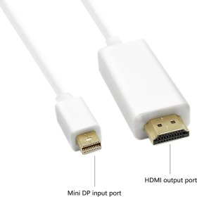 Resim Aogo 1.8 Metre Mini Displayport To HDMI Kablo Mini Dp In HDMI Out Thunderbolt Mini Display HDMI 