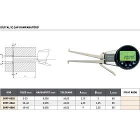 Resim Fett 20-40 mm Pld Dijital İç Çap Komparatörü 