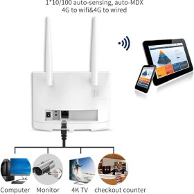 Resim Sunshinee 4g Lte Wifi Yönlendirici 300 Mbps Kablosuz Wifi Yönlendirici Ev Erişim Noktası Desteği 4g - Lan Bağlantı Noktası 16 Wifi Kullanıcıları-Abd Tak (Yurt Dışından) 