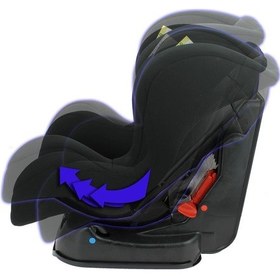 Resim Nania 0-25 KG Oto Koltuğu 