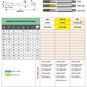 Resim Fett M5 Pld DIN371 Hss Düz Kanal Makina Kılavuzu 