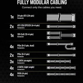 Resim CORSAIR RMe Serisi RM1200e 1200 Watt 80+ Gold Tam Modüler Güç Kaynağı (CP-9020258-EU) 