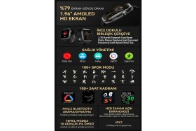 Resim Qcy Gs2 Akıllı Saat Gri 1.96 Inç Amoled Hd 60Hz Always-On Display Sesli Görüşme Ipx7 
