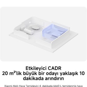 Resim Xiaomi Air Purifier 4 Lite Akıllı Hava Temizleyici Beyaz (Xiaomi Türkiye Garantili) 
