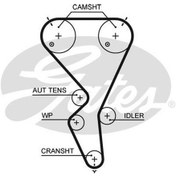 Resim GATES 5615XS Triger Kayisi 135 Dis ( Peugeot :206 207 307 1007 1.4 16V 11.03 - - Citroen : C2 C3 C4 1.4 16V ) 0816G8 (WM789948) 