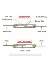 Resim Genel Markalar 14mm Reed Röle Anahtar Sensör Switch Manyetik Alan Mıknatıs Algılayıcı No Kontak Çıkışı Kapı Pencere 