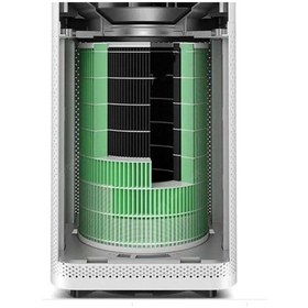 Resim Xiaomi Mi Air Purifier 2 / 2s 2h 3h Pro Uyumlu Akıllı Hav 