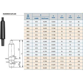 Resim Mors Konik Mandren Sapı Koniği Mk3 B18 