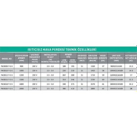 Resim Artdoor FM-3520H/Y 200 CM 350 W Kumandalı Isıtıcısız Hava Perdesi 