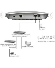 Resim Netgear NG-WAC730 1750 Mbps 5 Ghz Access Point 