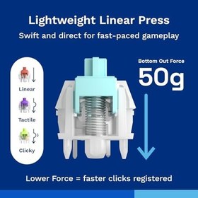Resim Glorious Lynx Sessiz Anahtarlar Yağlı, Değiştirilebilir Klavyeler için 36 Doğrusal Mekanik Anahtar, PCB 5 Ayaklı, Oyun için Doğrusal Klavye Anahtarları, Gresli POM Kökü 